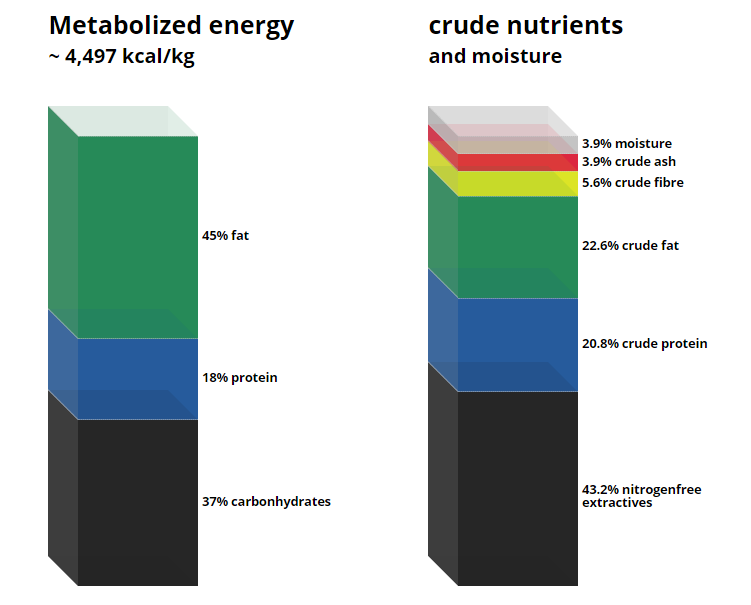 C 1090 - 45 Obesity-inducing diet with 45 perc. energy from fat (22 perc. fat).png